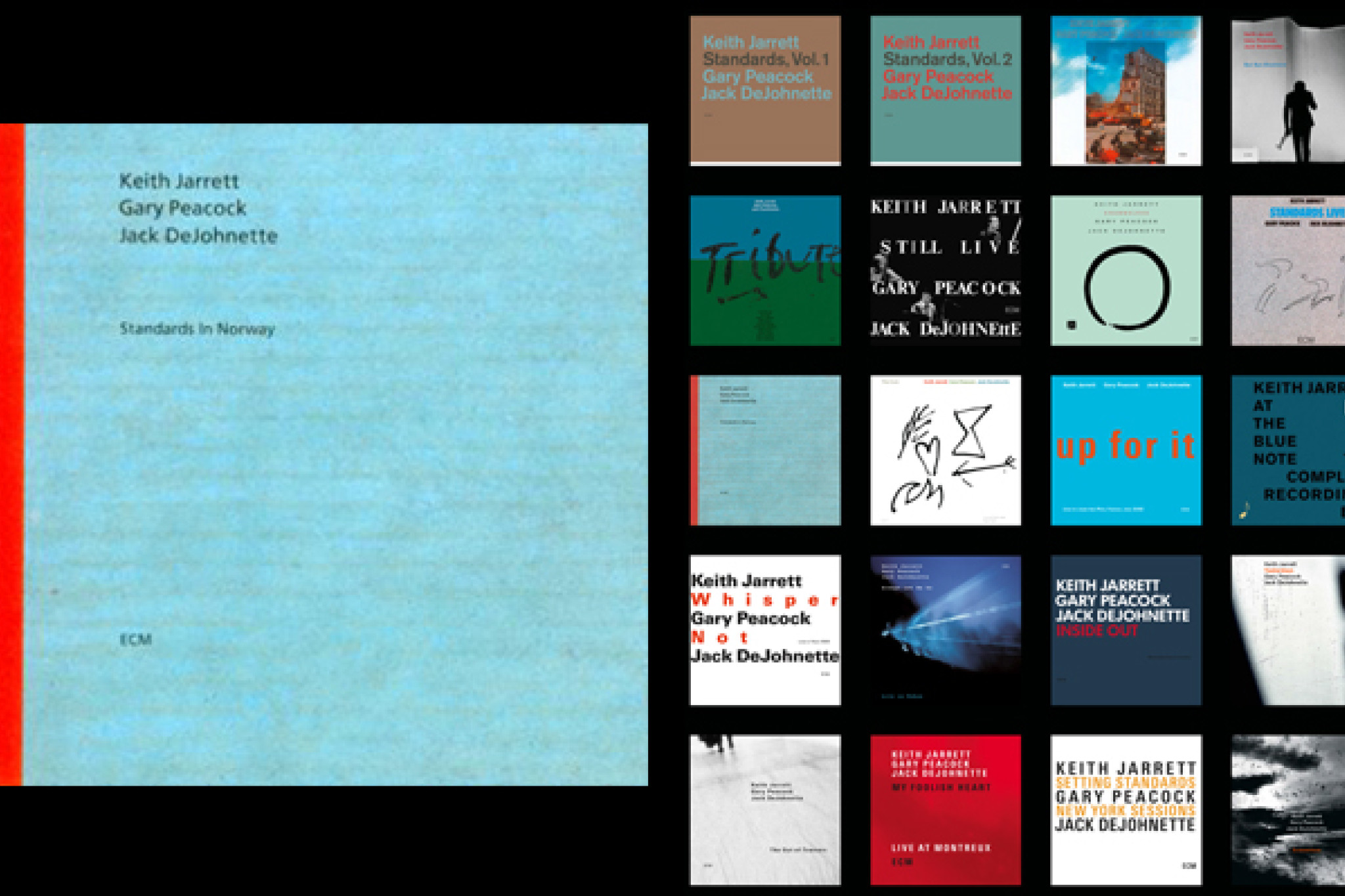 Cover Standards In Norway