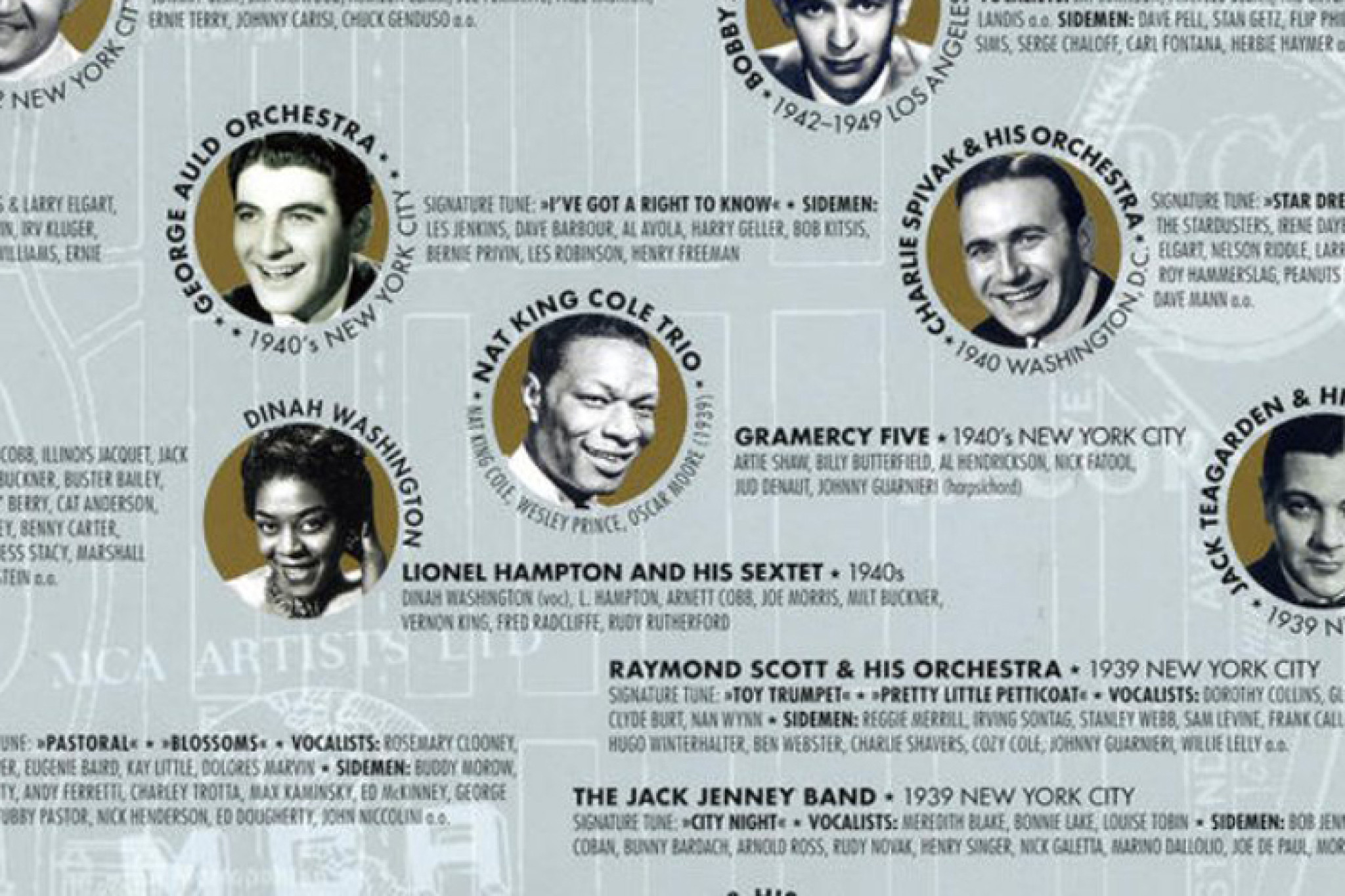 Poster-Ausschnitt "The Golden Era Of Swing"