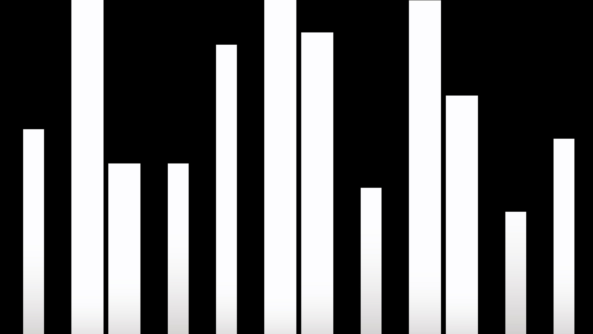 Klassik Charts