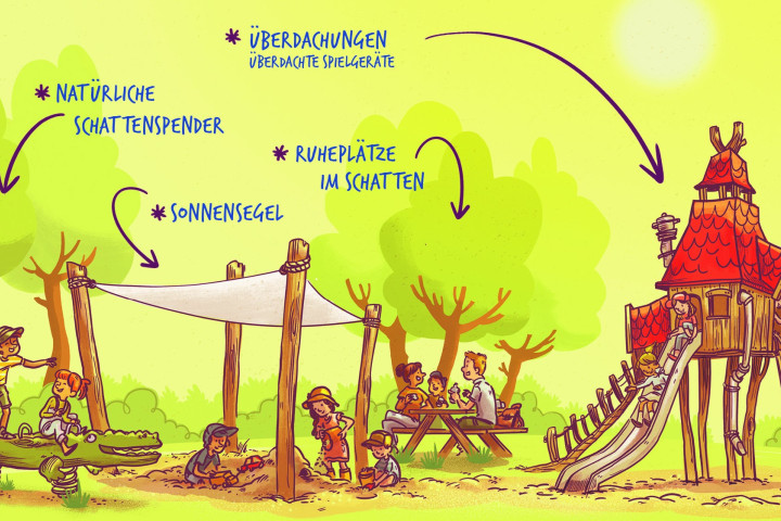 Cosmo und Azura Sonnenschutz