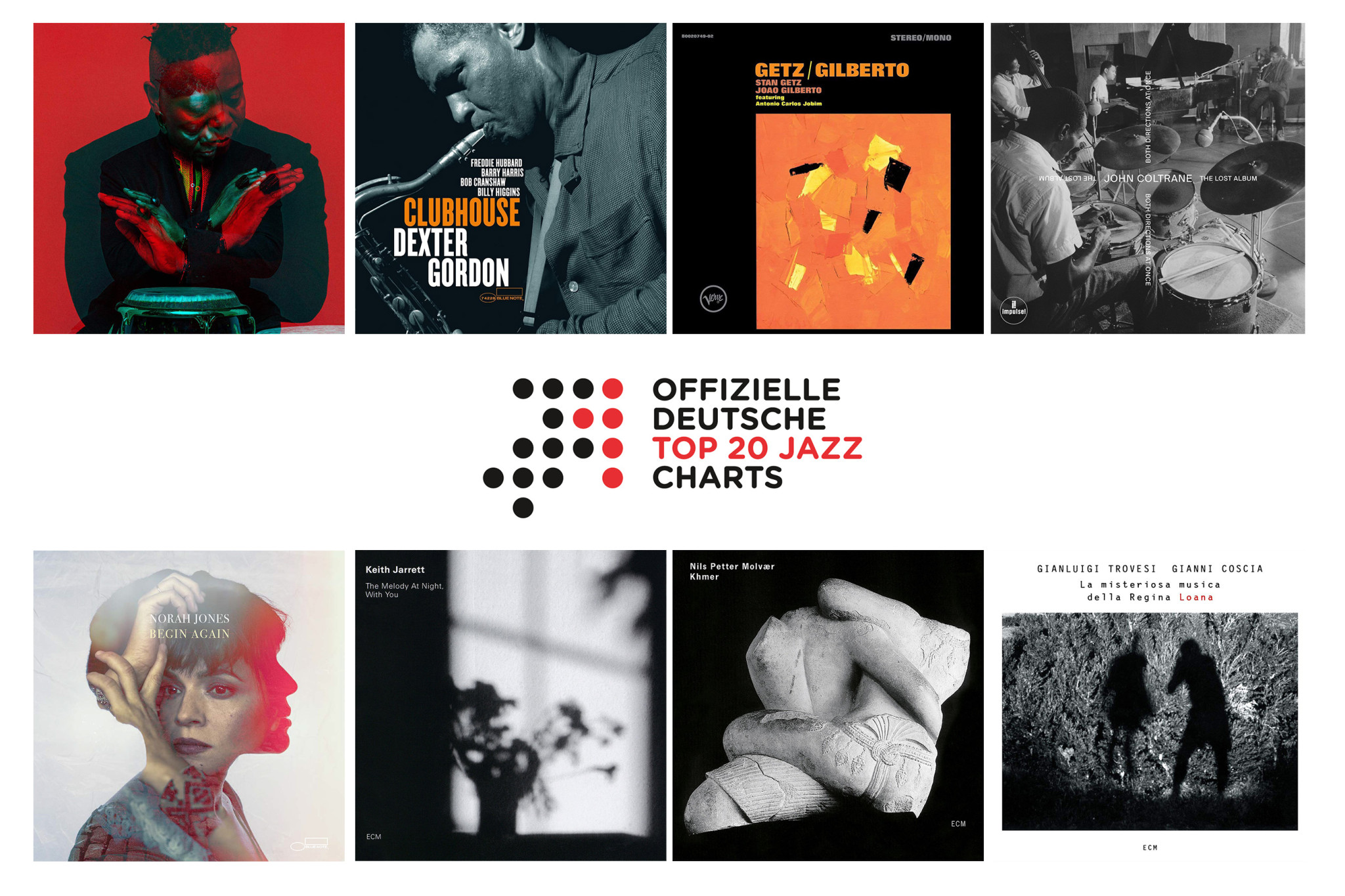 Jazz Charts - Juli 2019