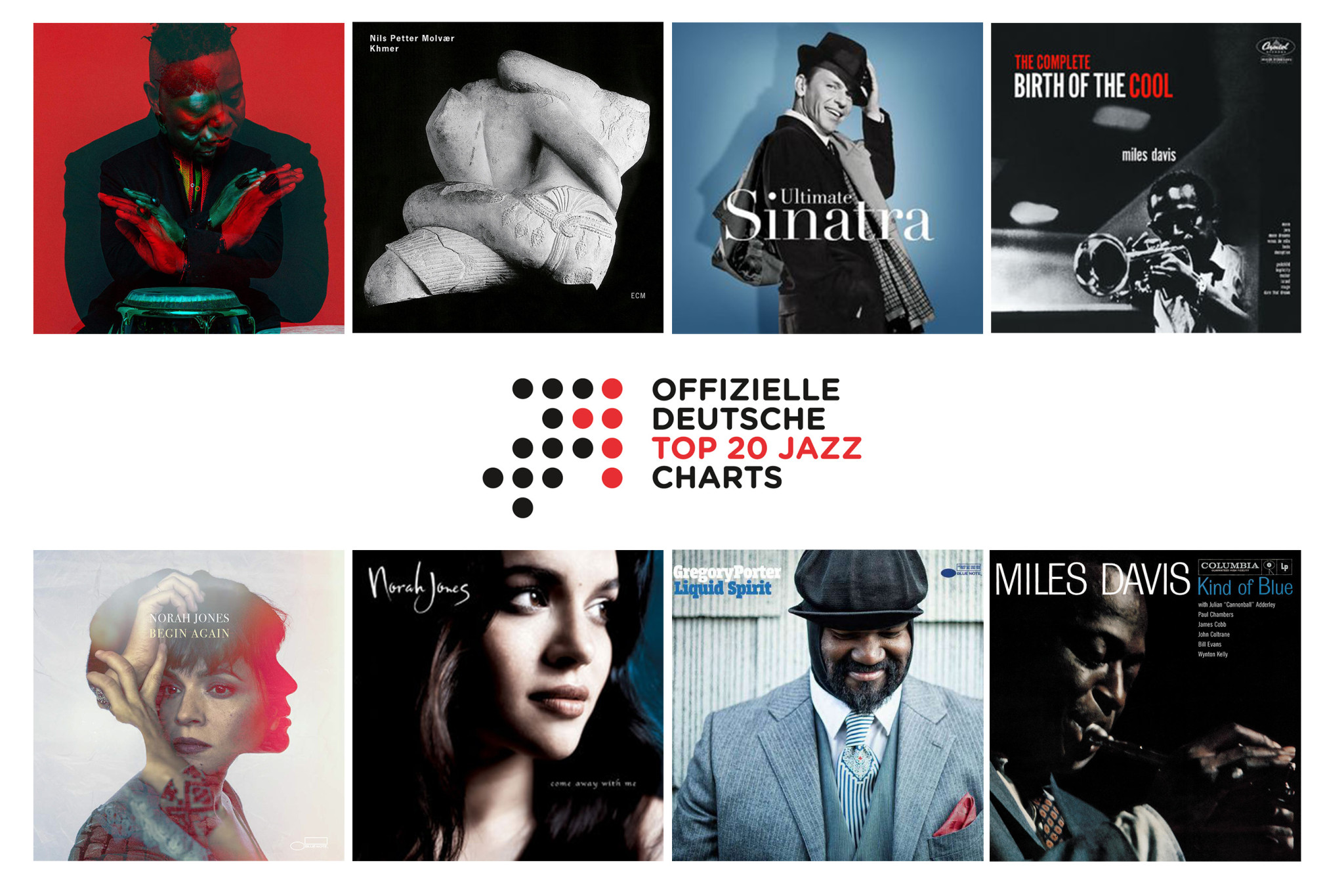 Jazz-Charts August 2019