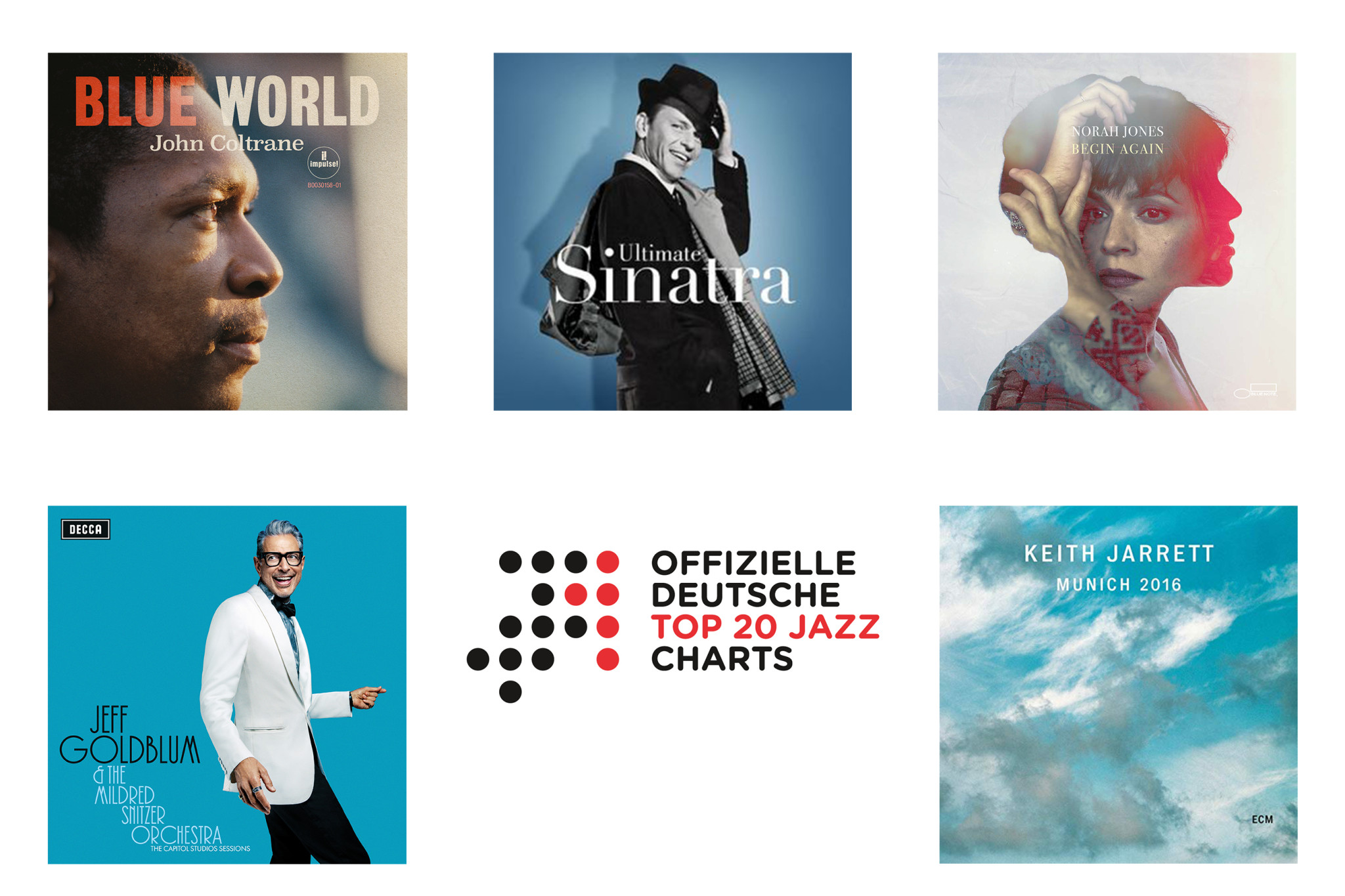 Jazz-Jahrescharts 2019