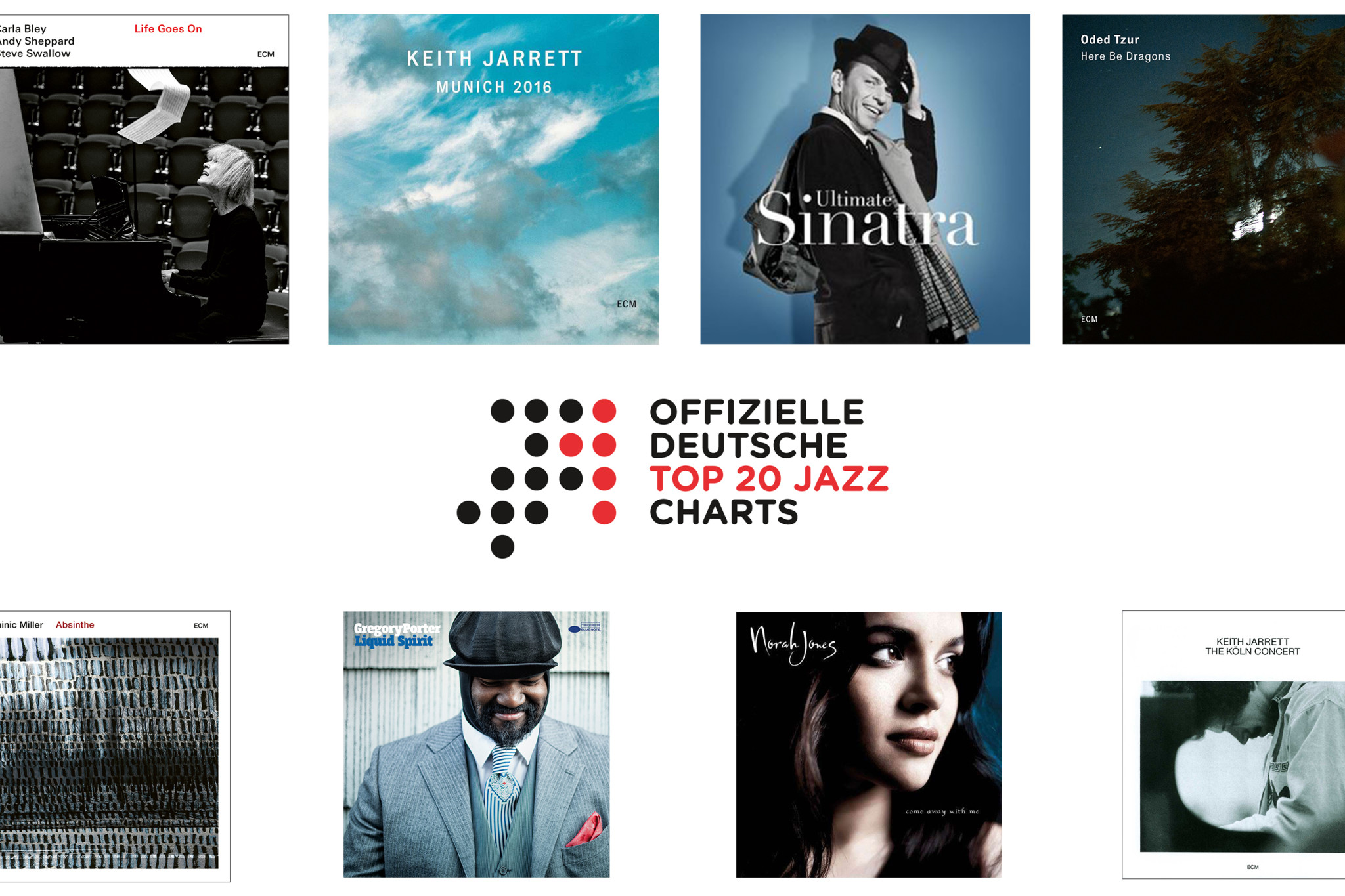 Jazz Charts Feb 2020