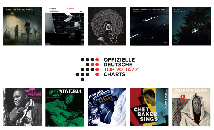 Jazz-Charts März 2020