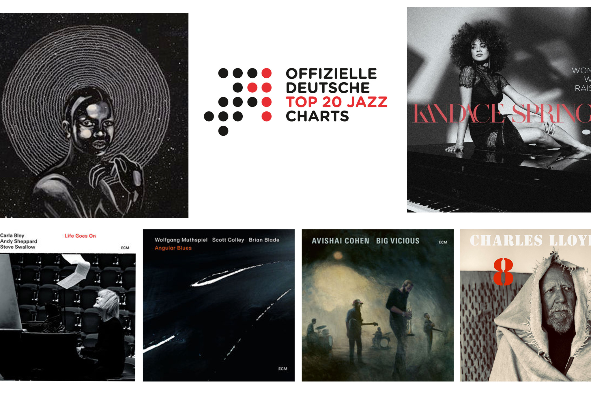 Jazz-Charts April 2020