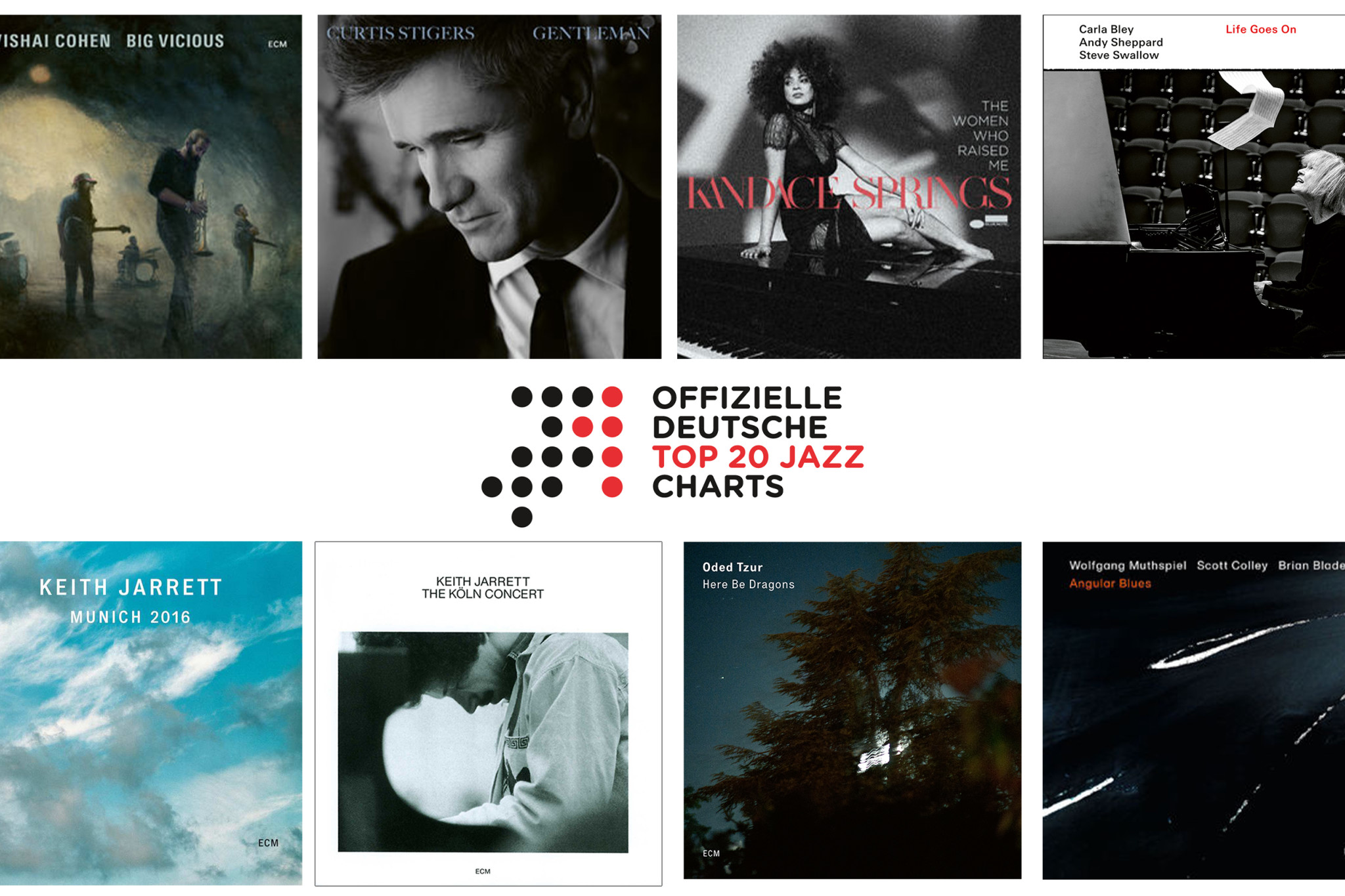 Jazz-Charts Mai 2020