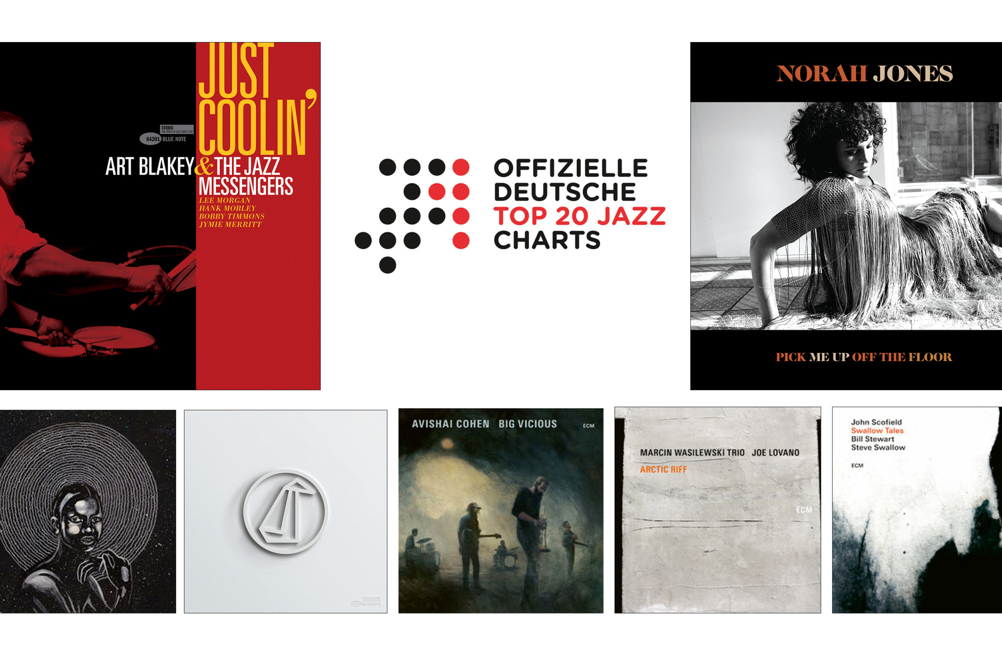 Jazz-Charts Juli 2020
