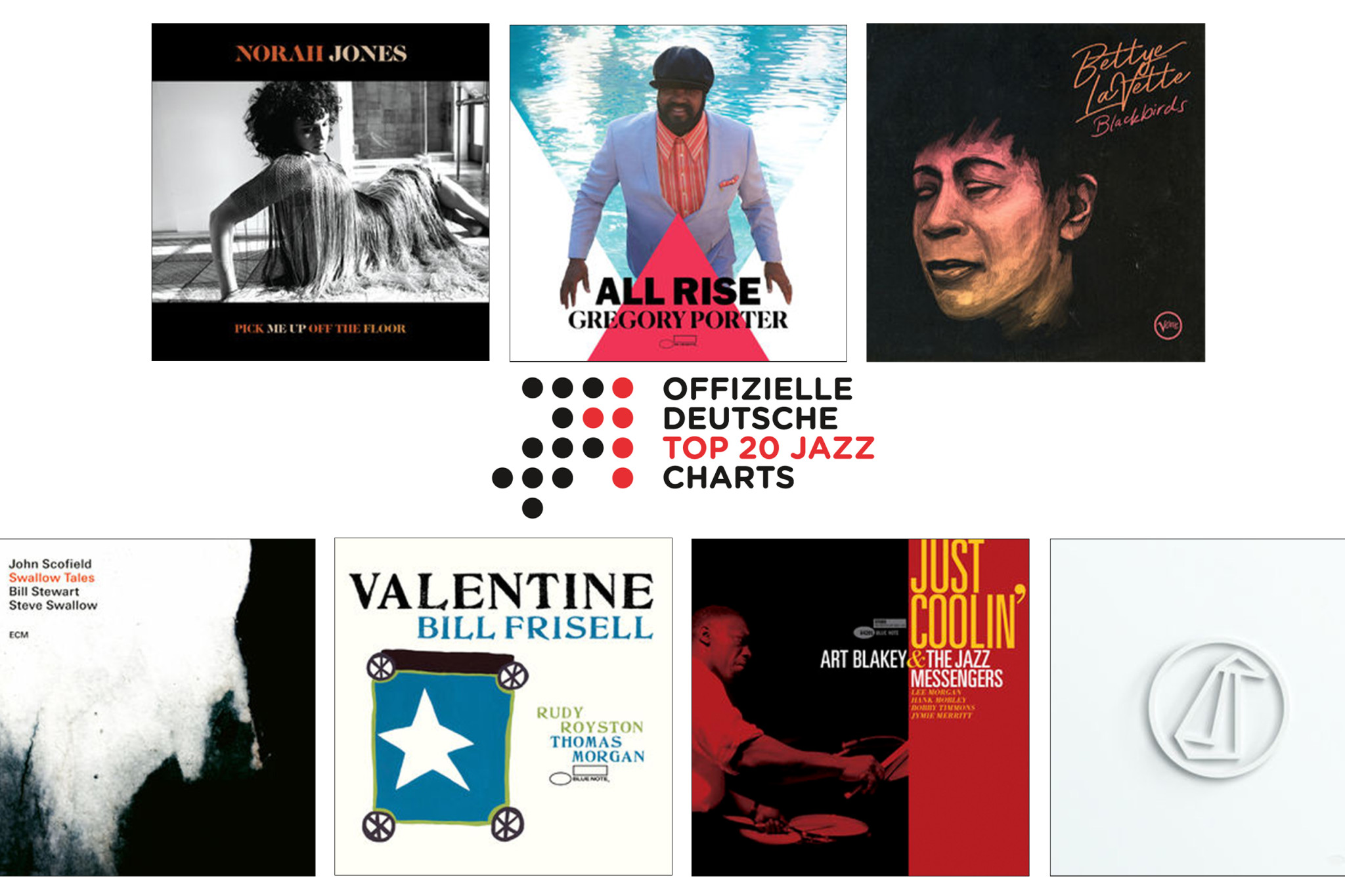 Jazz Charts August 2020