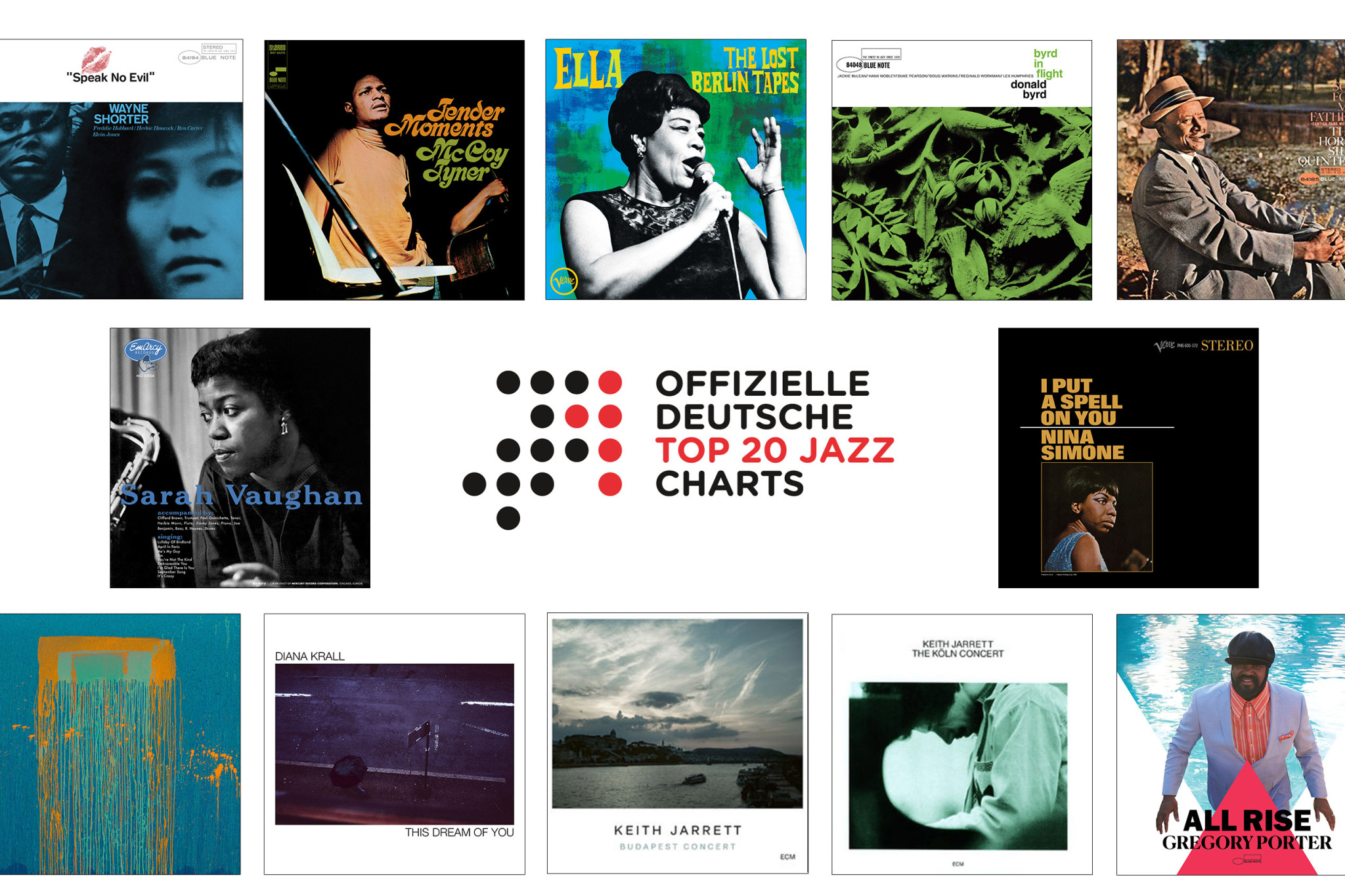 Jazz-Charts Januar 2021