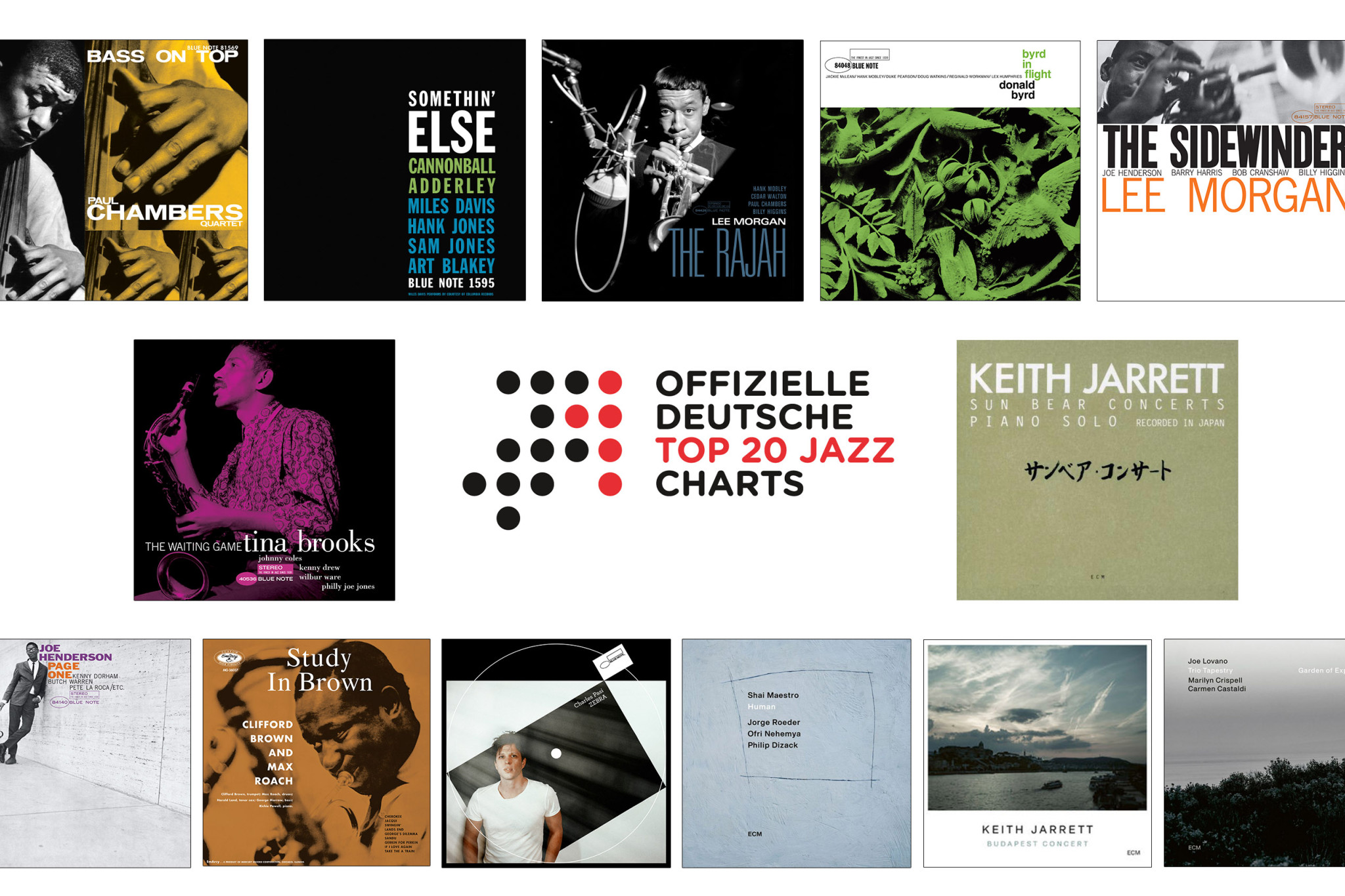 Jazz-Charts Februar 2021