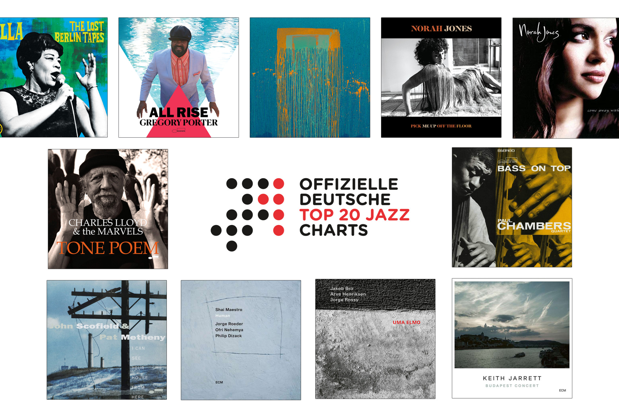 Jazz-Charts März 2021