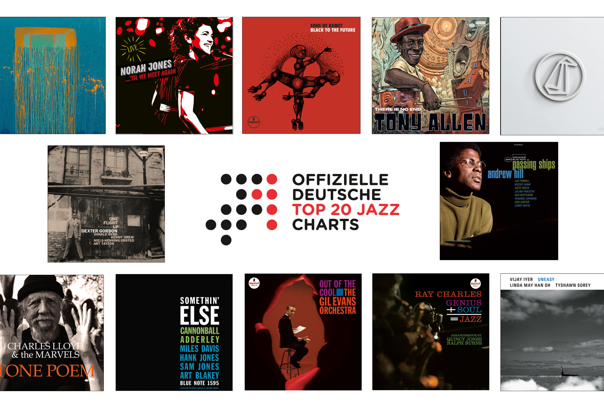 Jazz-Charts Mai 2021