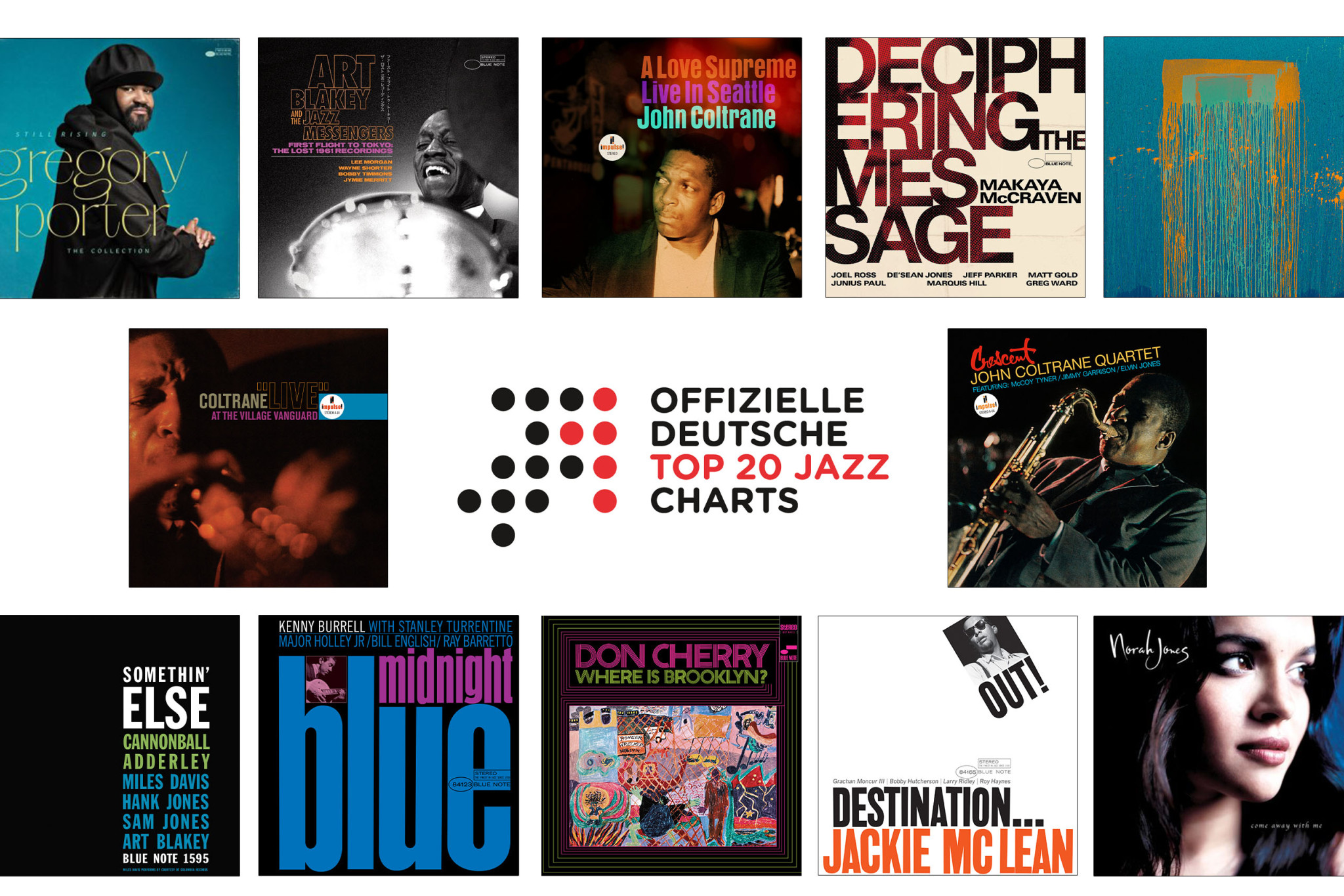 Jazz-Charts Januar 2022