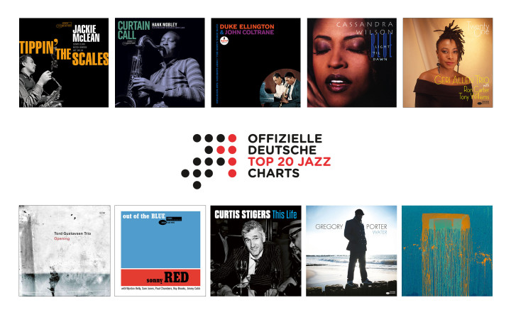 Jazz-Charts: April 2022