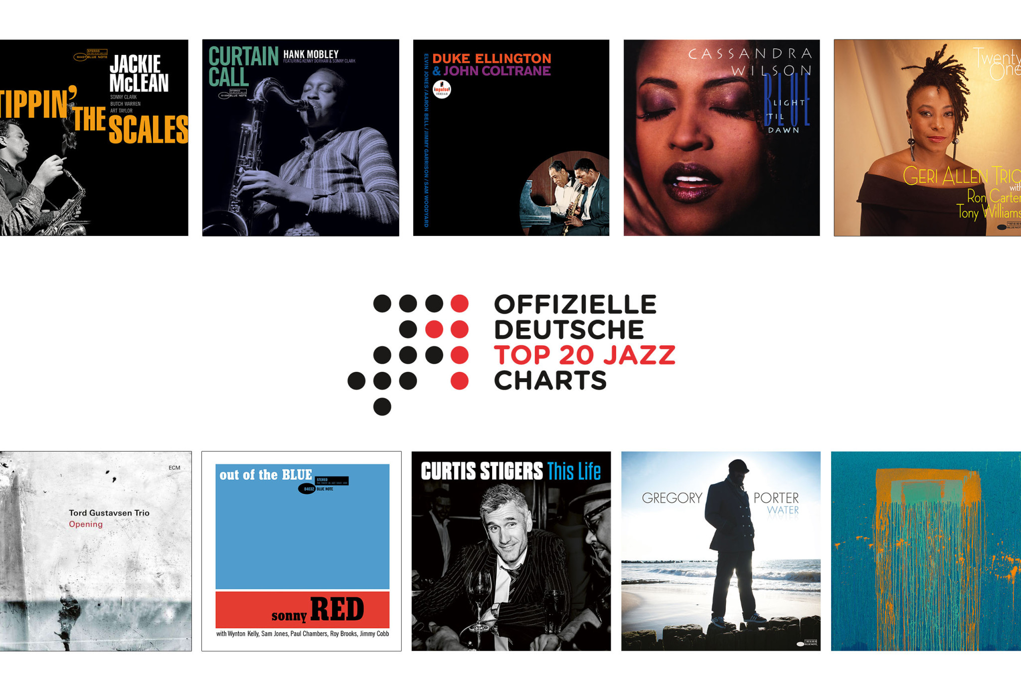Jazz-Charts: April 2022