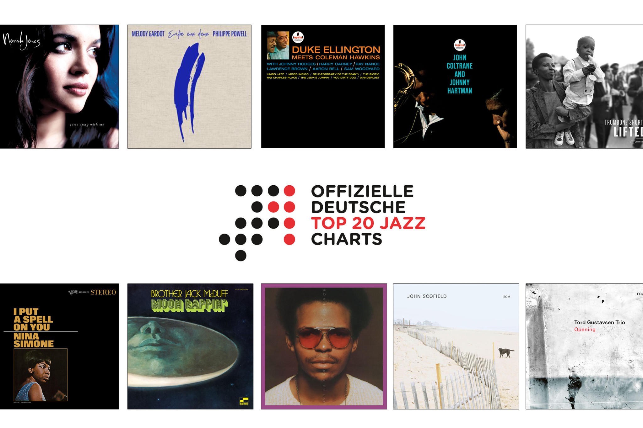 Jazz-Charts Mai 2022