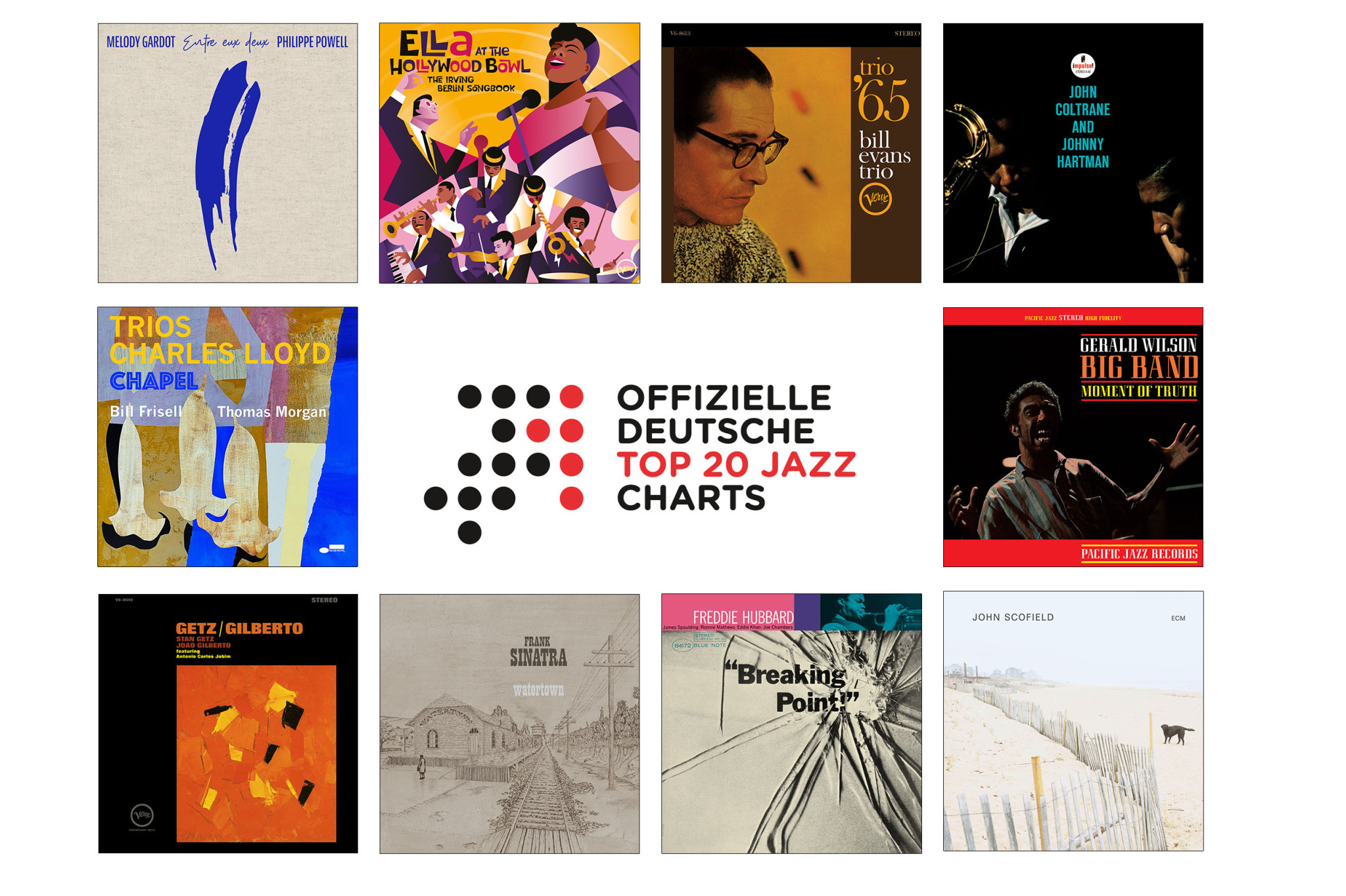 Jazz-Charts Juni 2022