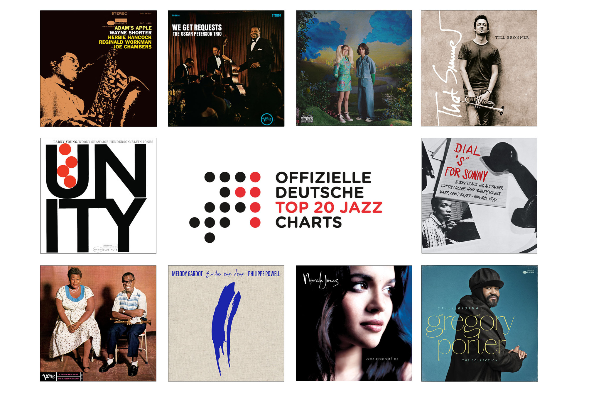 Jazz-Charts August 2022