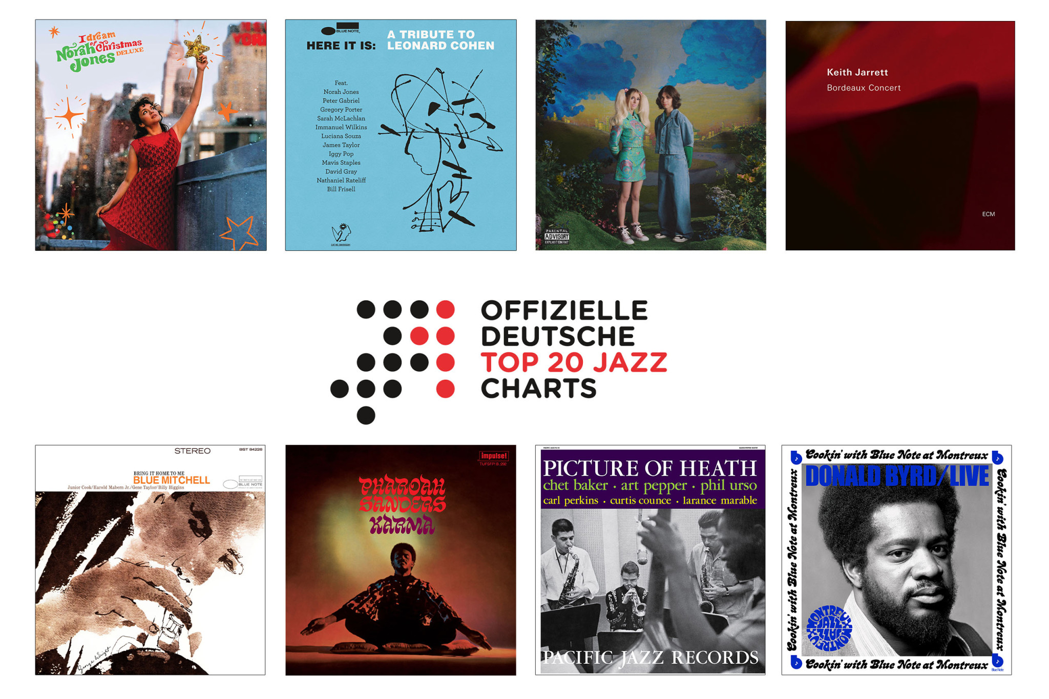 Jazz-Charts Dezember 2022