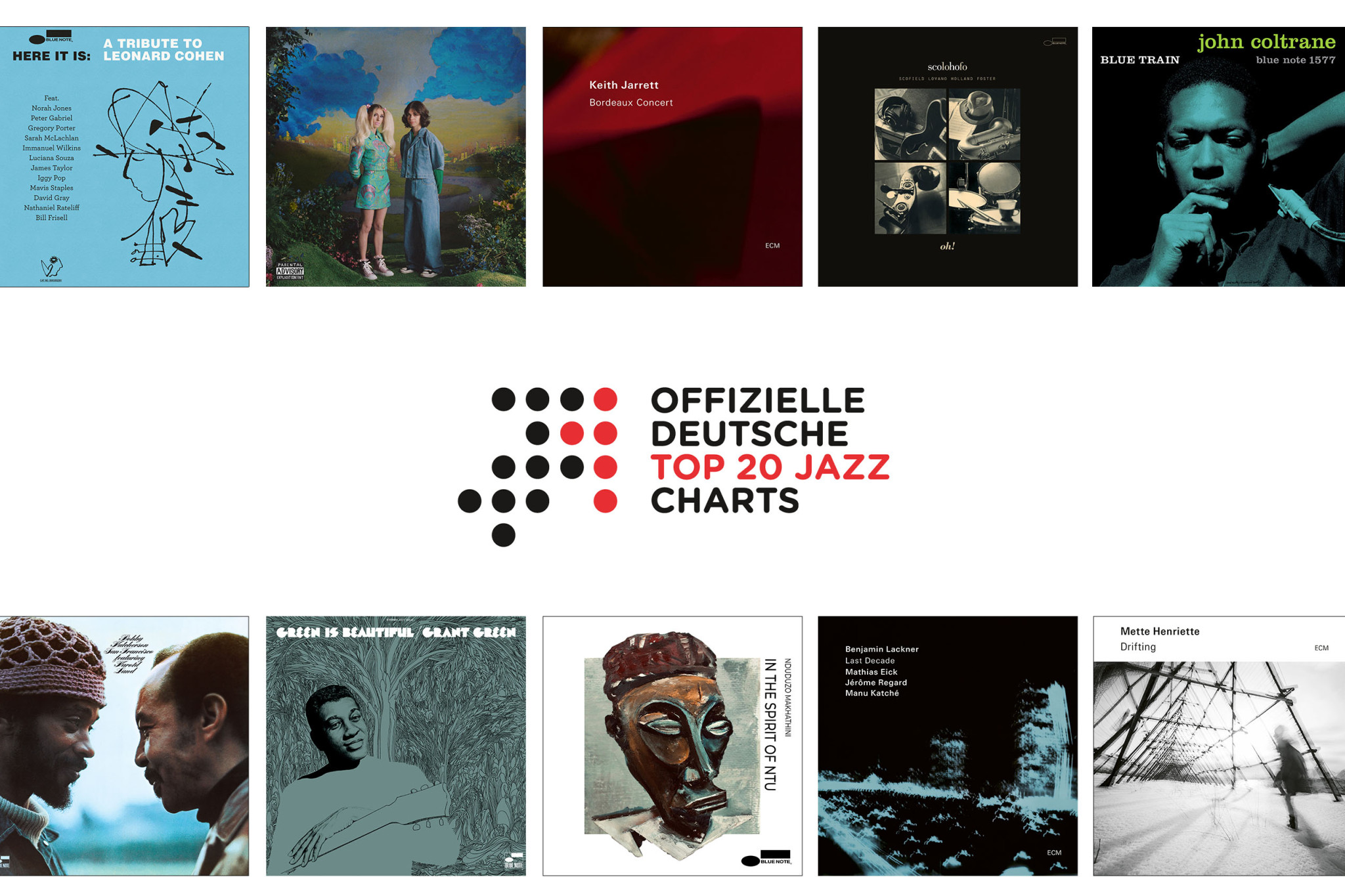 Jazz-Charts Januar 2023