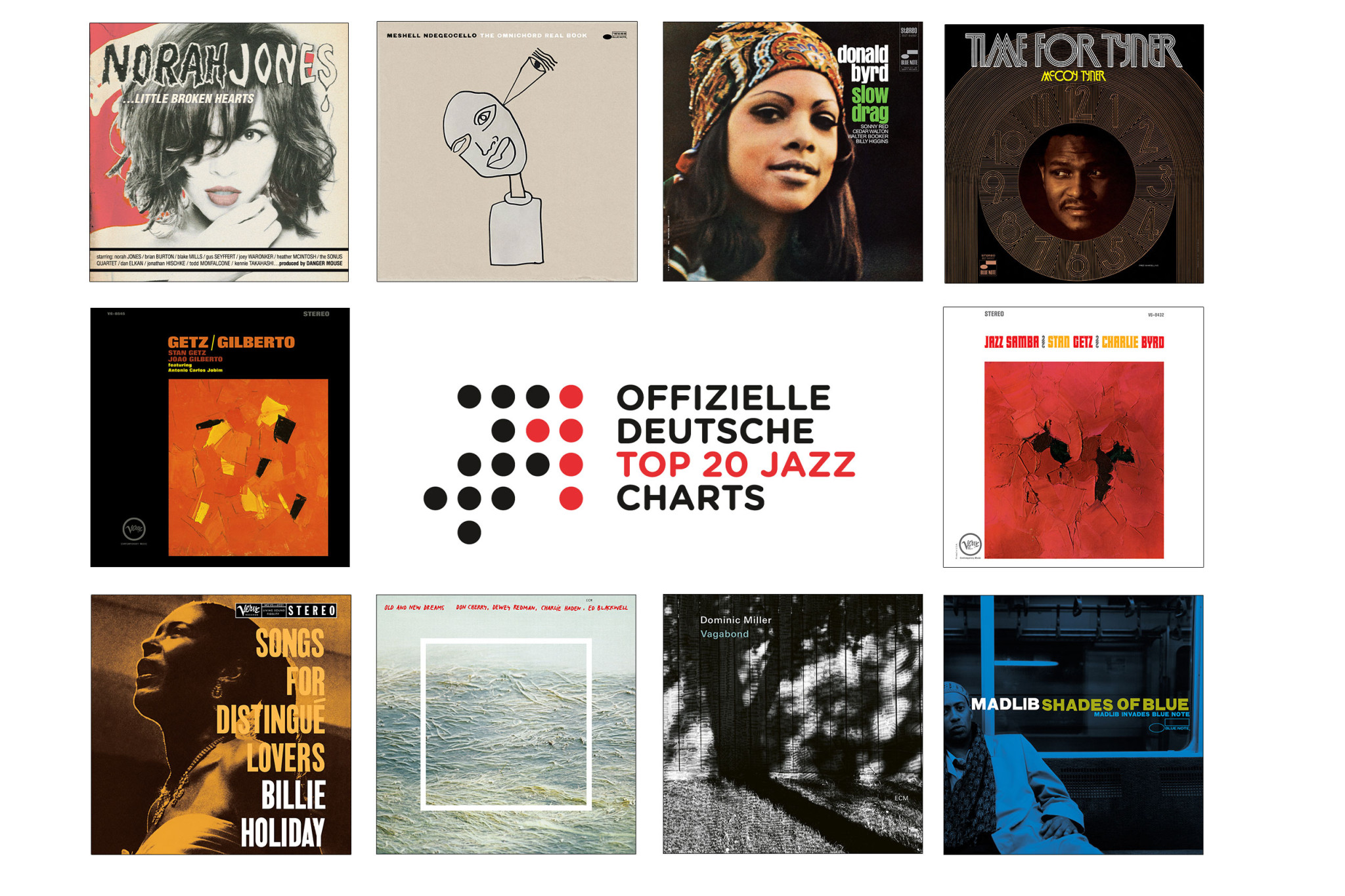 Jazz Charts Juni 2023