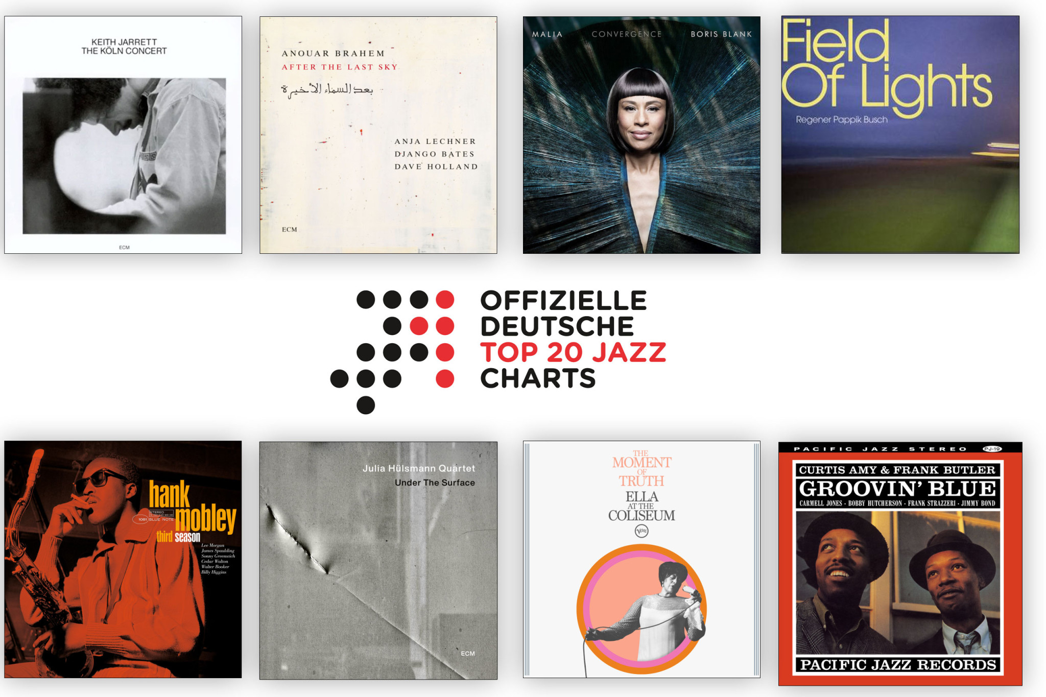 Jazz-Charts März 2025