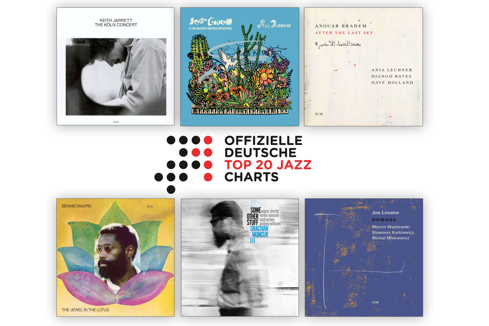 Jazz-Charts Mai 2025