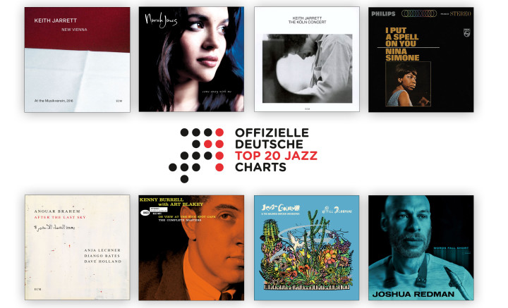 Jazz-Charts Juni 2025