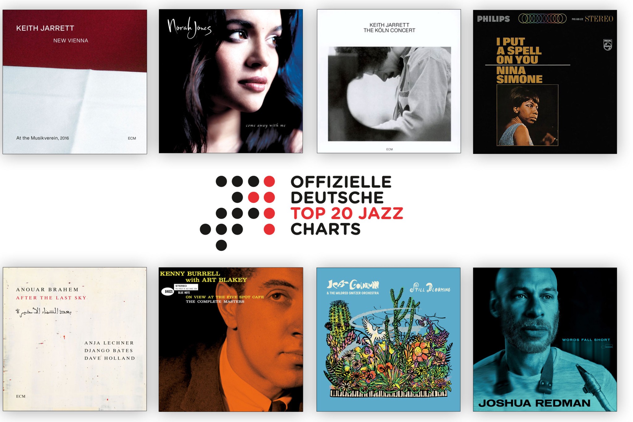 Jazz-Charts Juni 2025