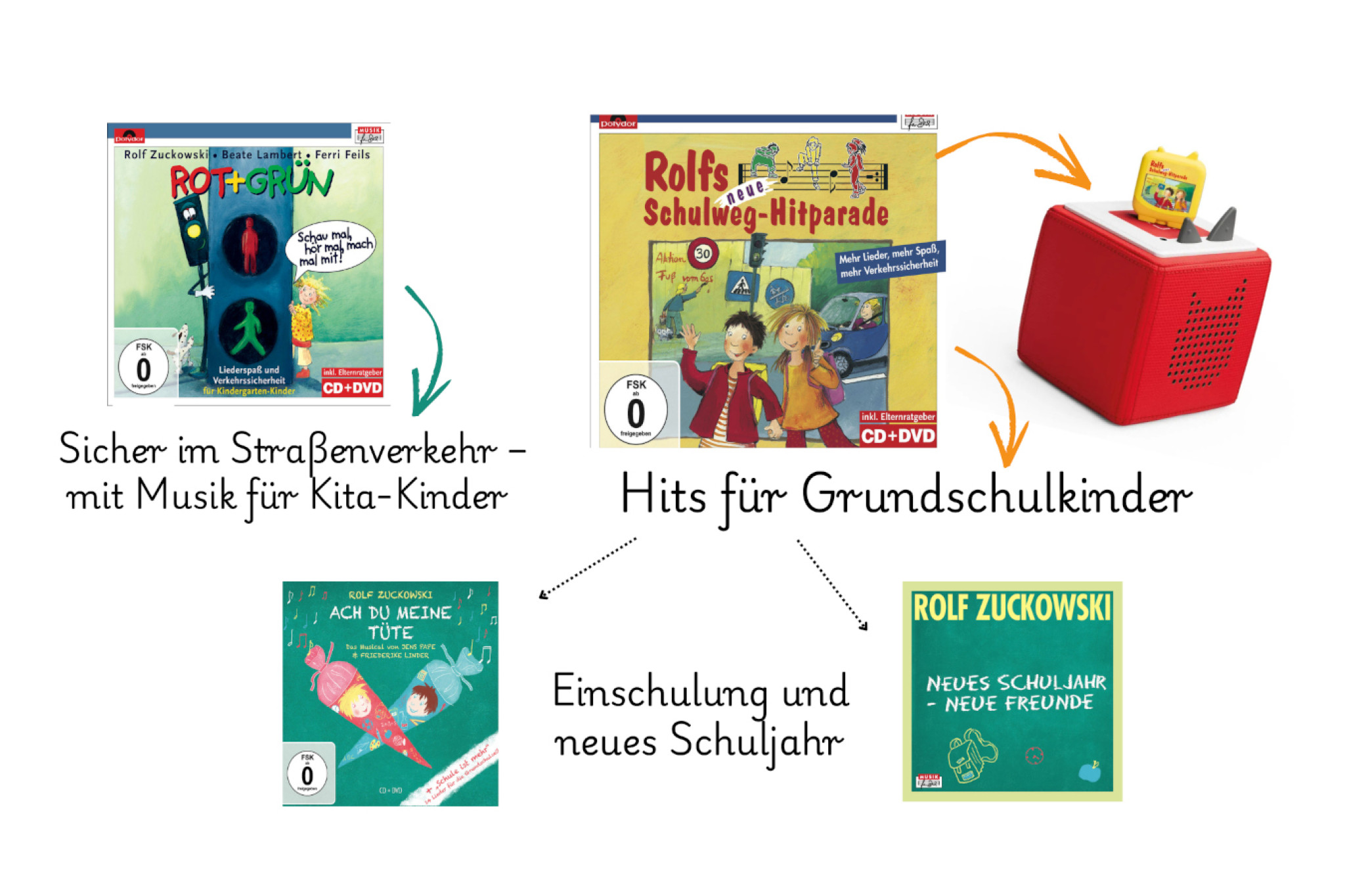 Rolf Zuckowski Einschulung neues Schuljahr