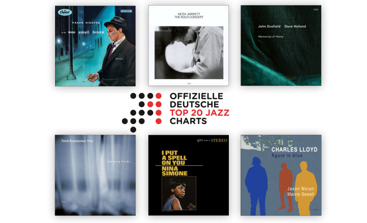 Jazz-Charts November 2025