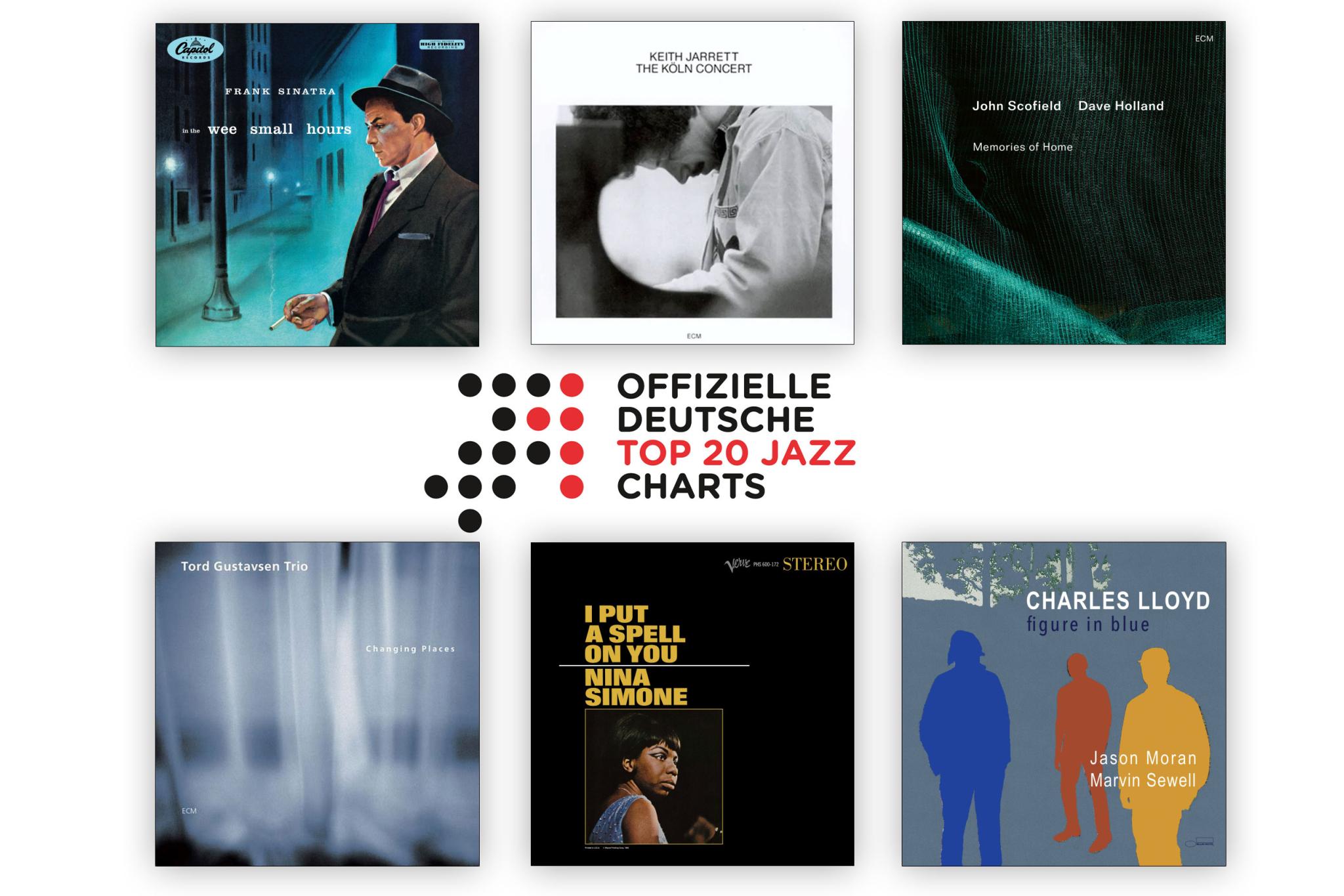 Jazz-Charts November 2025
