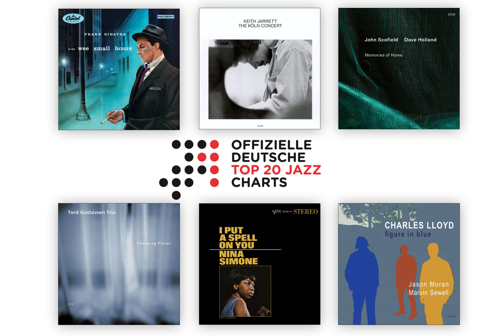 Jazz-Charts November 2025