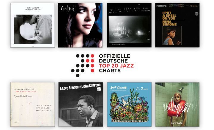 Jazz-Charts des Jahres 2025