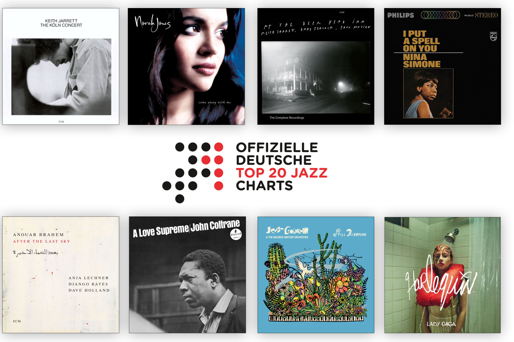 Jazz-Charts des Jahres 2025