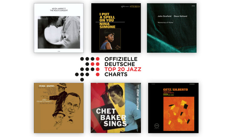 Jazz-Charts Januar 2026