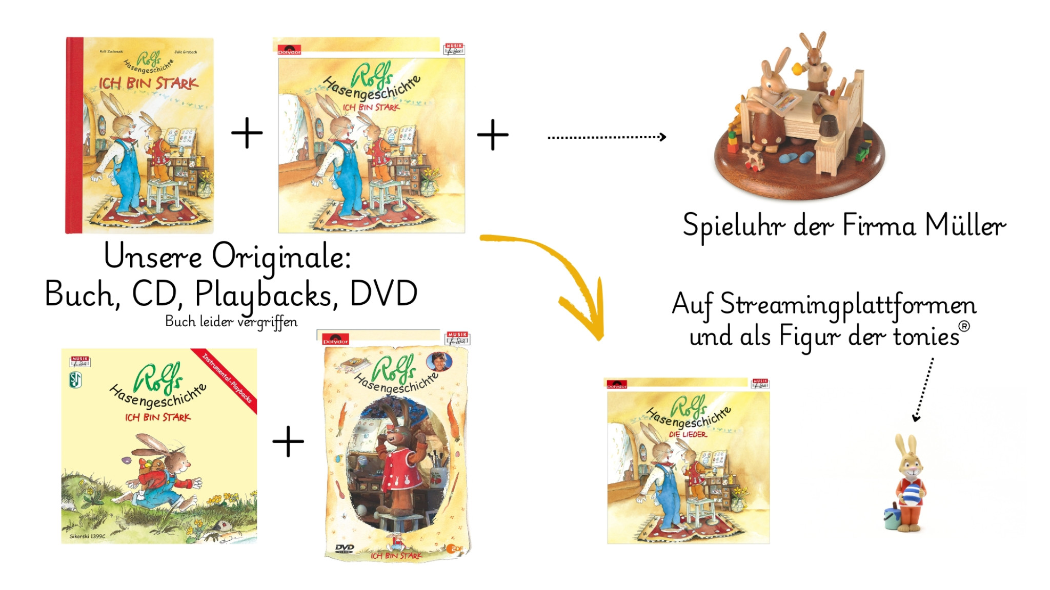 Rolf Zuckowski Hasengeschichte Übersicht