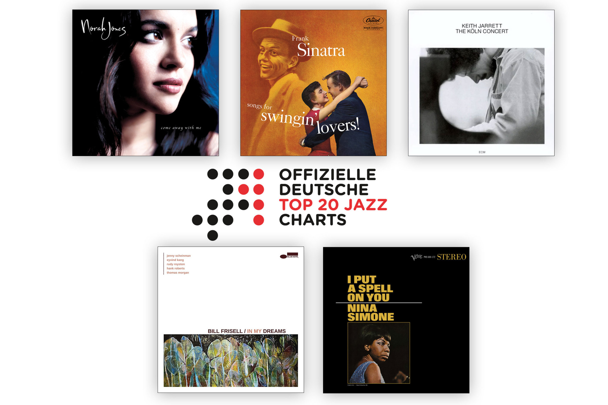 Jazz-Charts März 2026