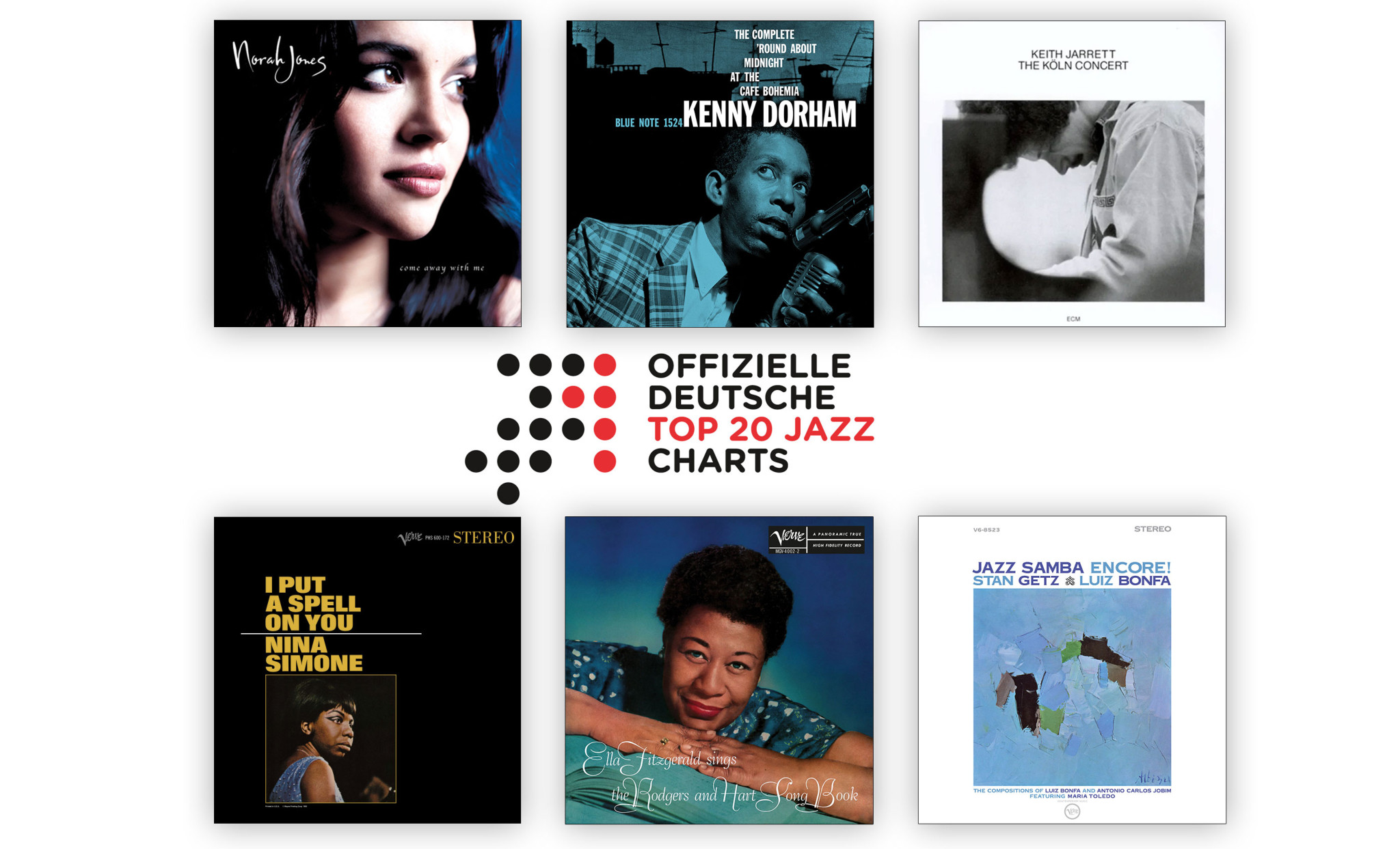 Jazz-Charts