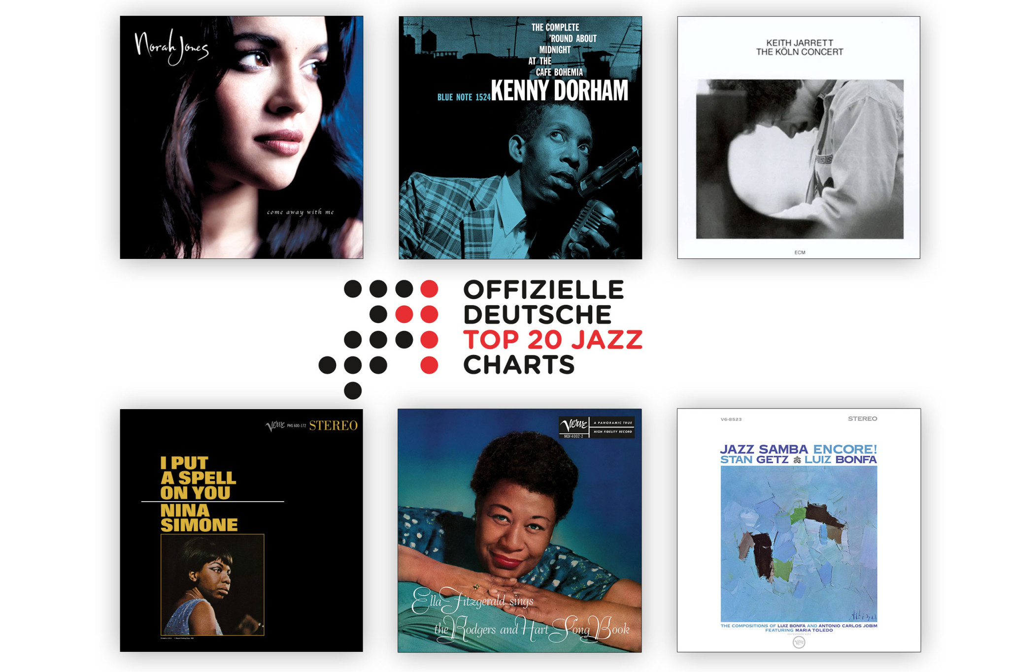 Jazz-Charts April 2026