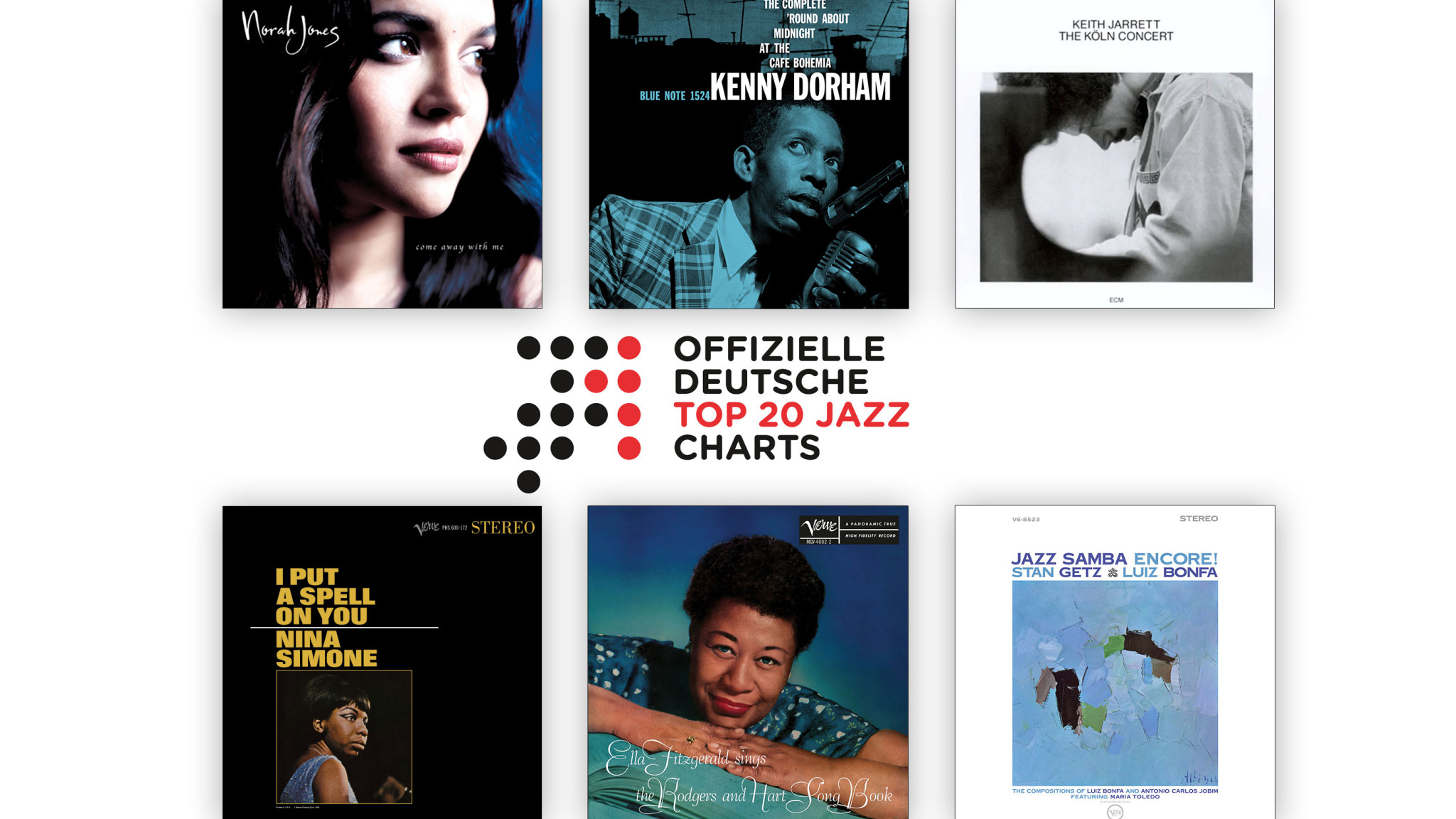 Jazz-Charts
