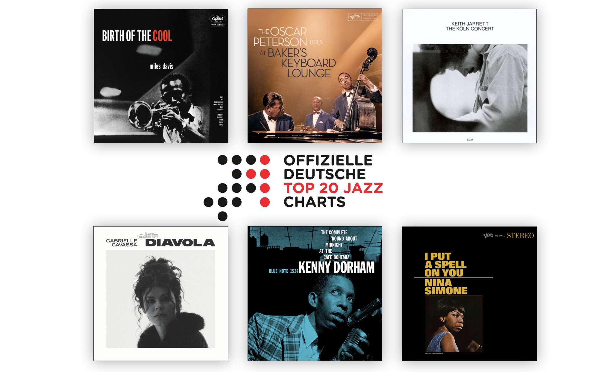 Jazz-Charts