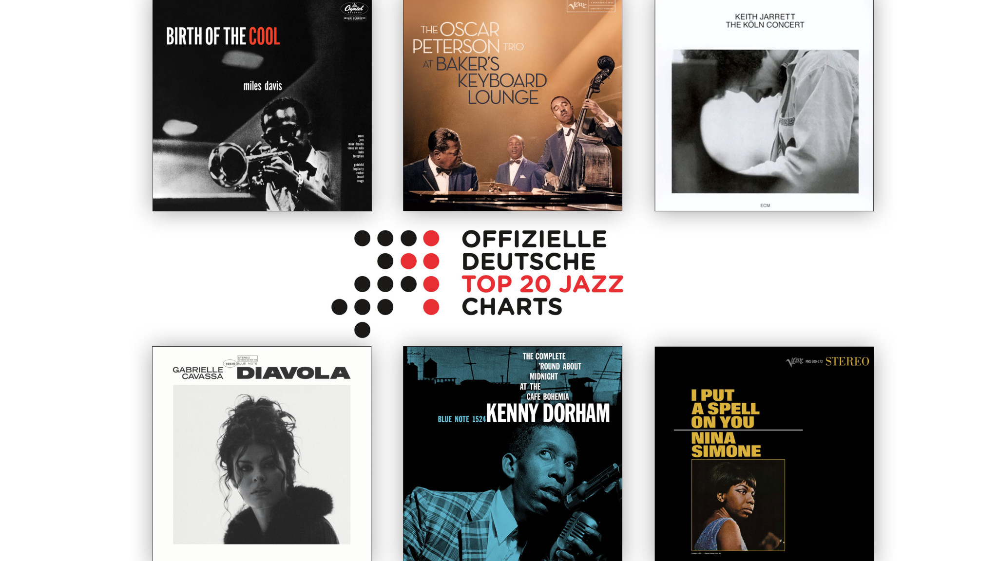 Jazz-Charts