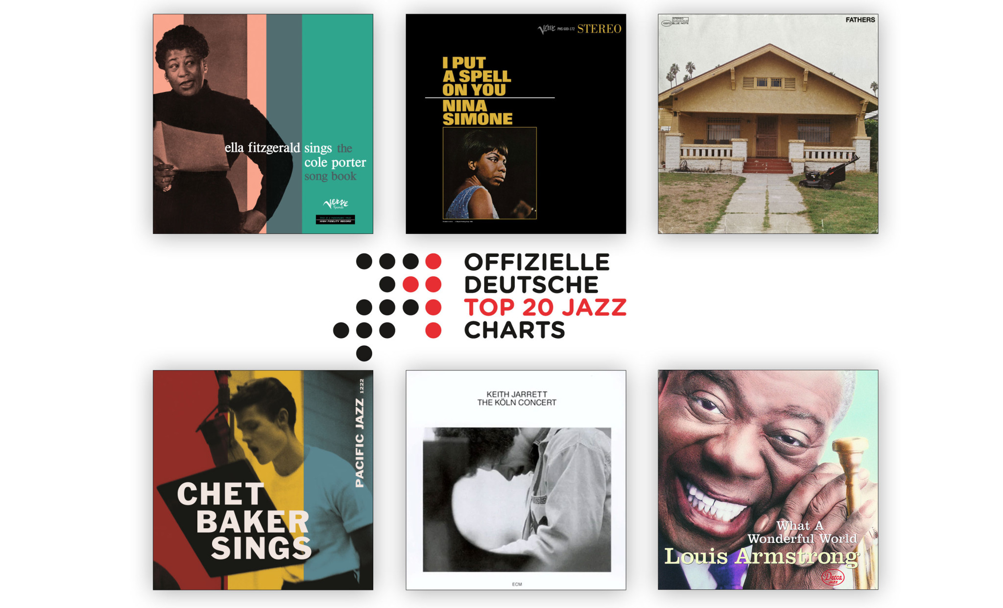 Jazz-Charts