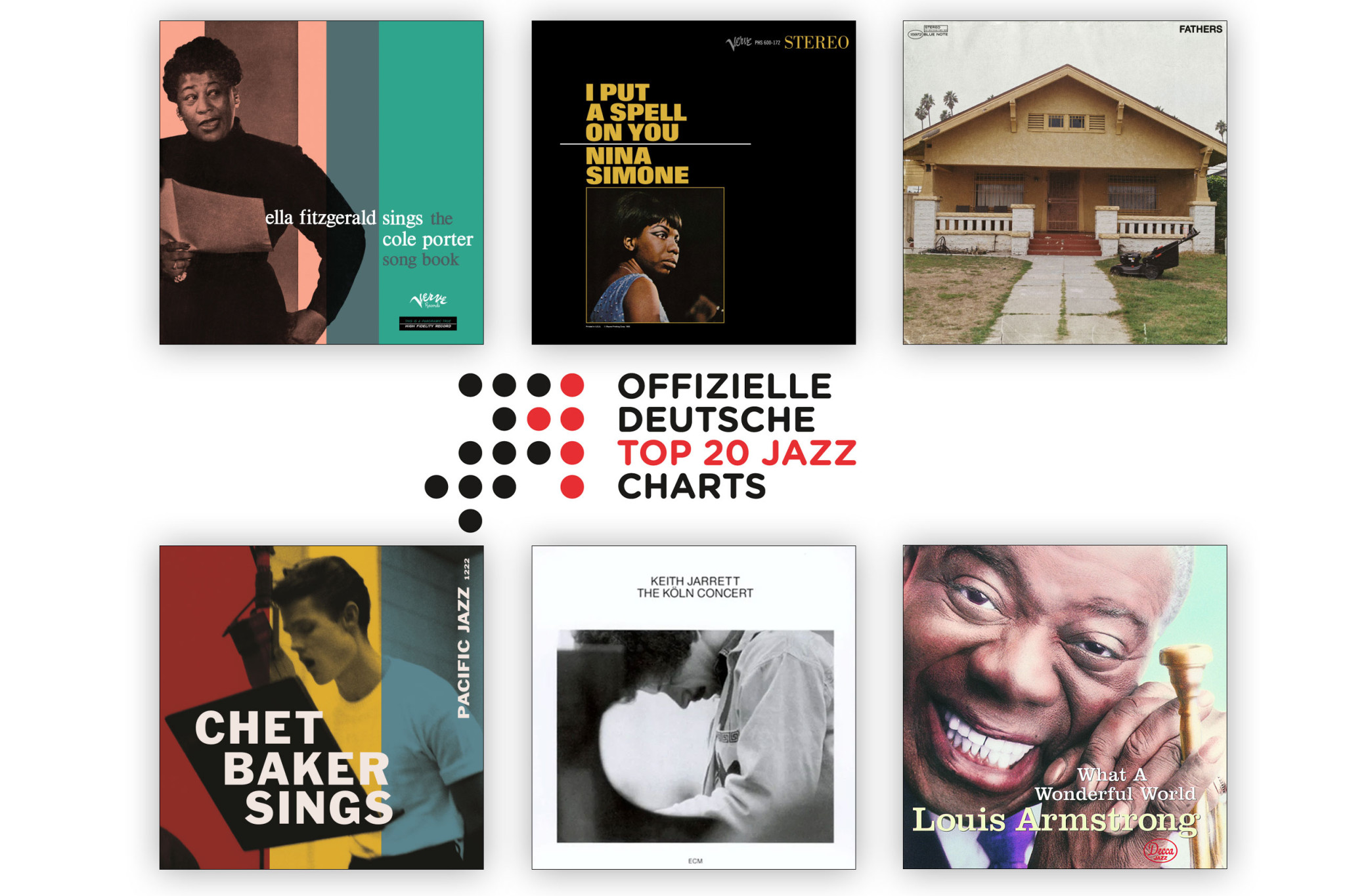 Jazz-Charts Juli 2026
