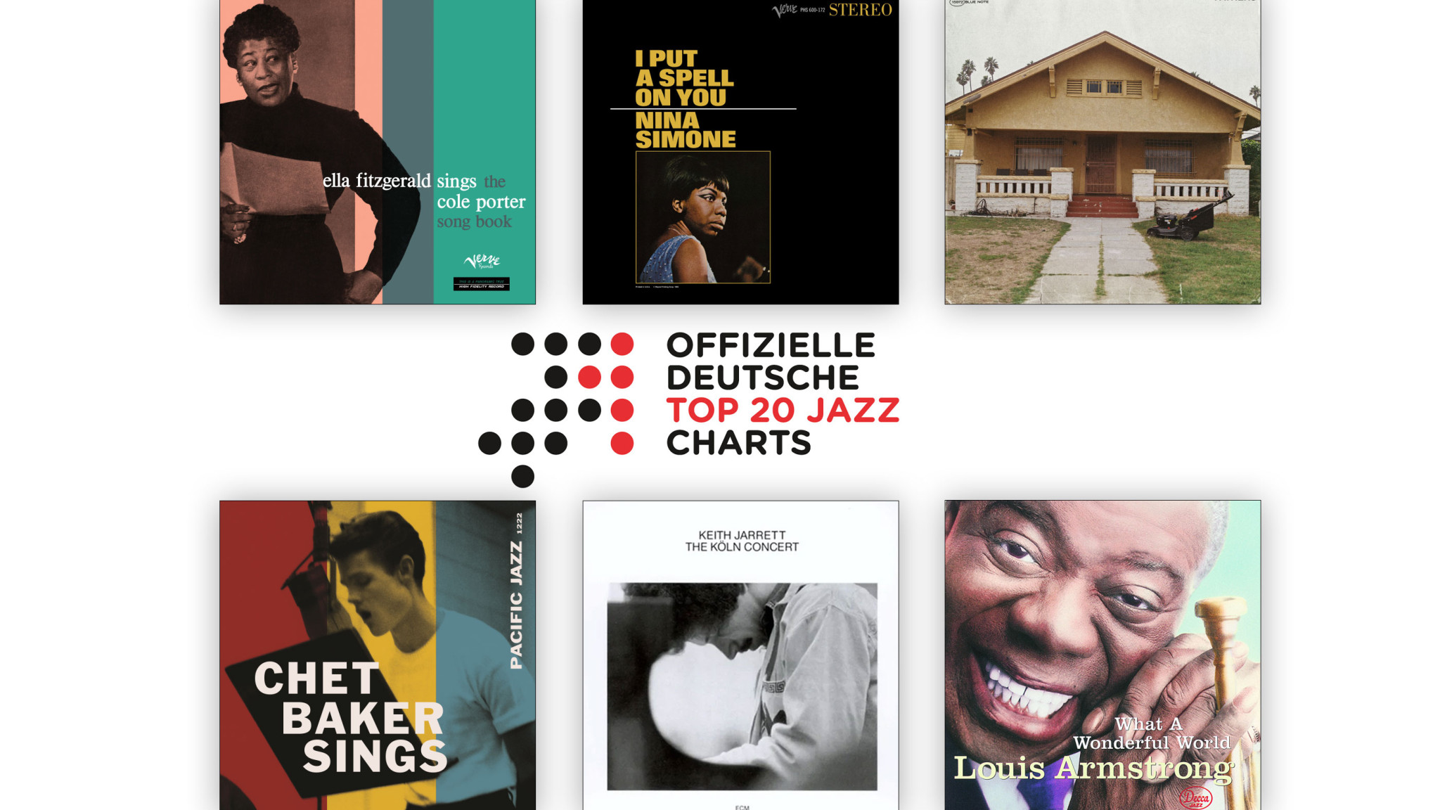 Jazz-Charts