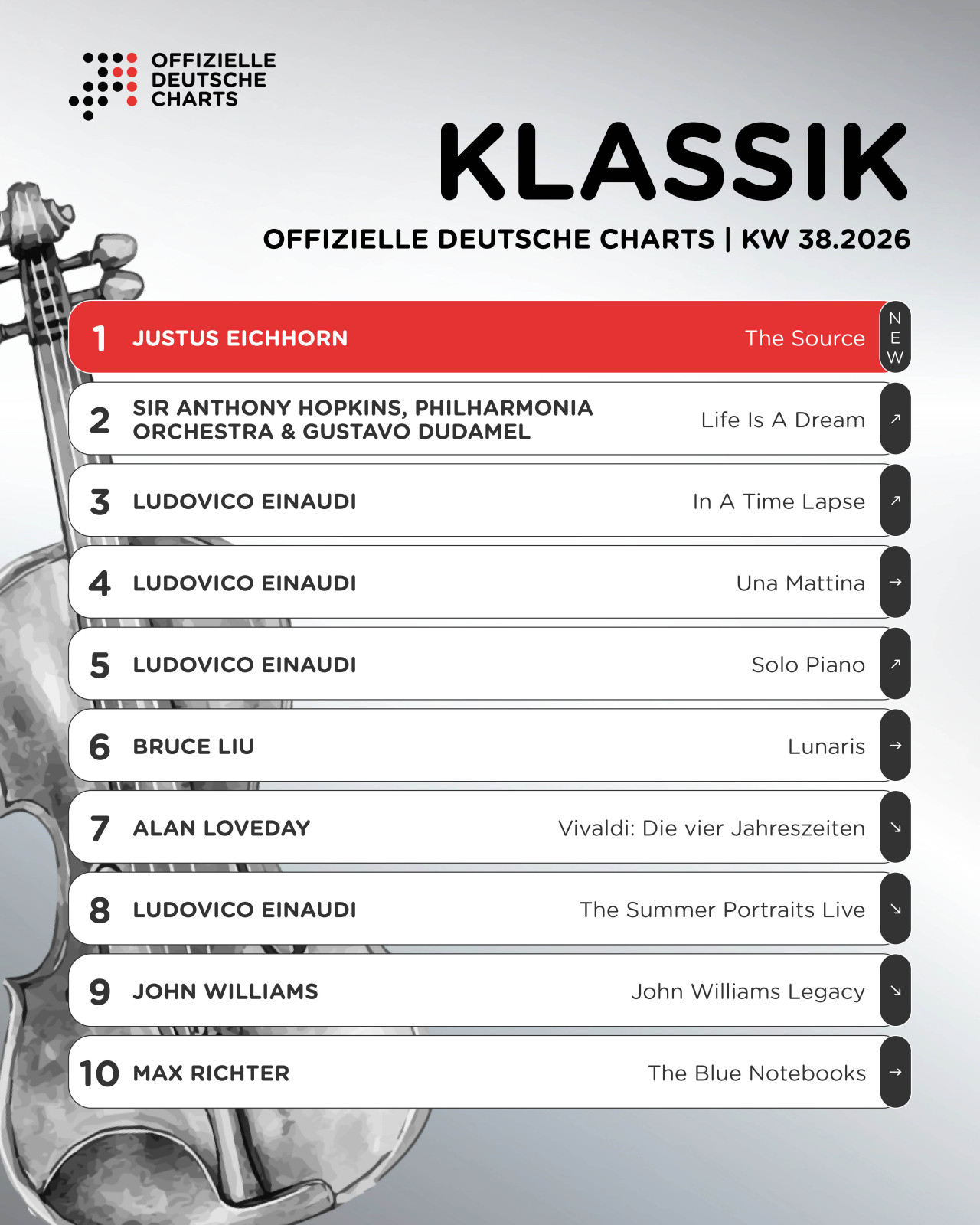 Offizielle Deutsche Klassik-Charts, KW 38 2026 — Justus Eichhorn, The Source at No. 1